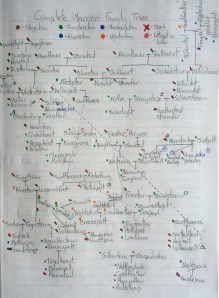 WC_familytree_1